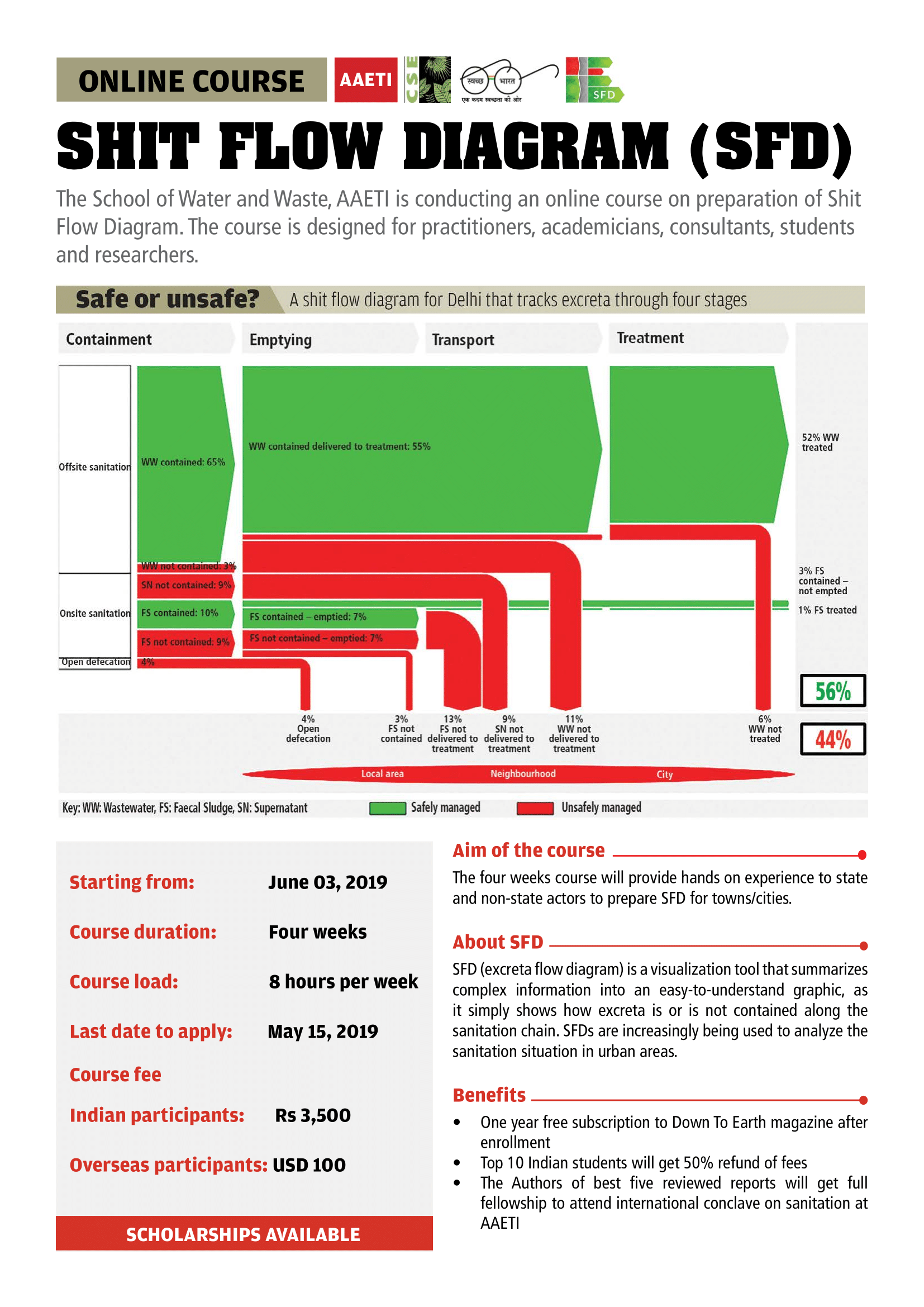 Brochure SFD OLC 2019 1